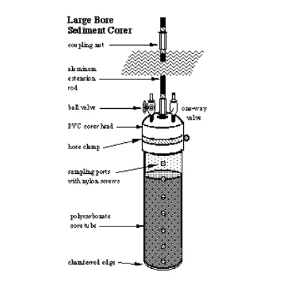 Large Bore Sediment Corer Large Bore Sediment Corer